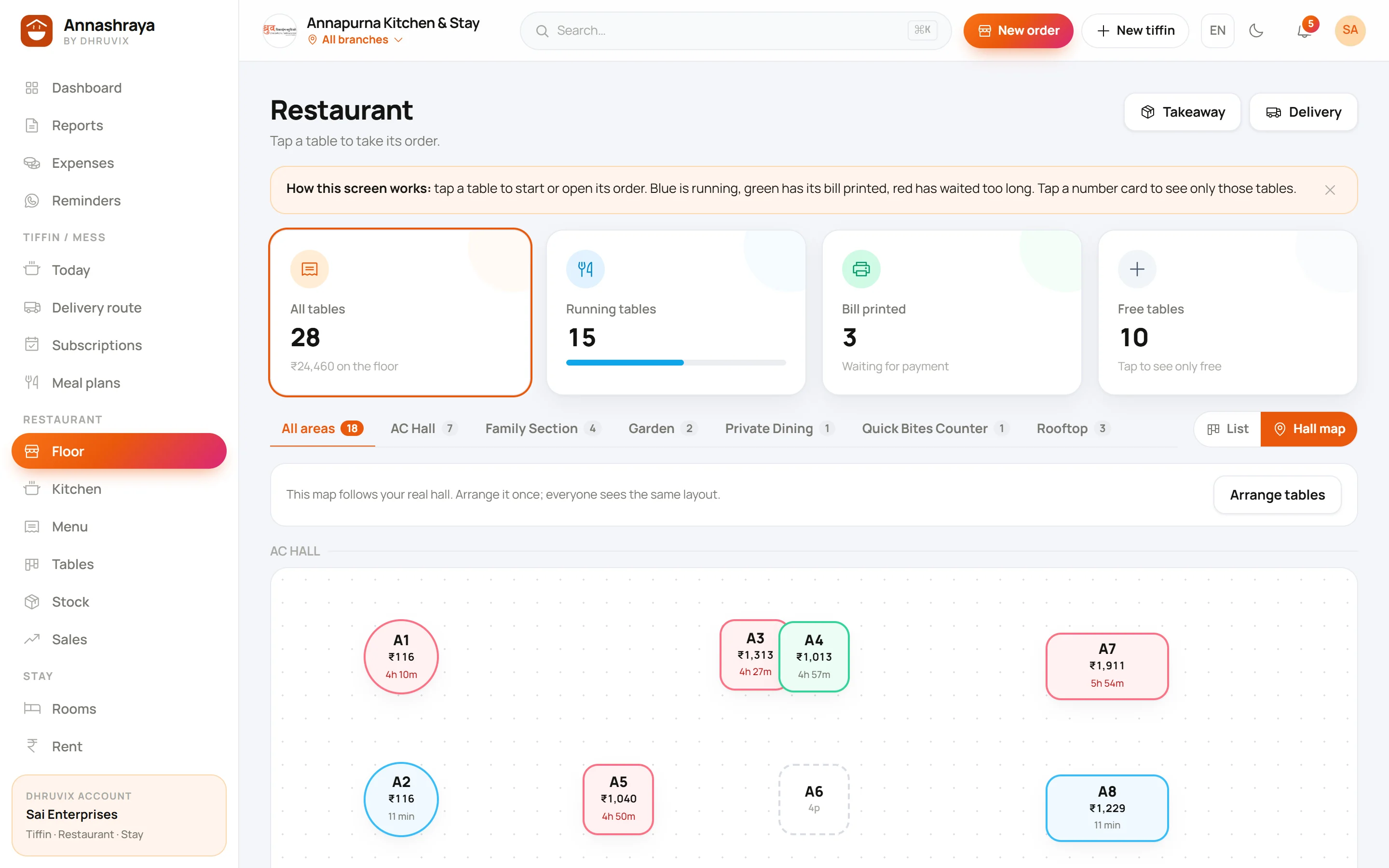 Annashraya for Restaurants & Cafes
